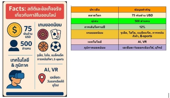 คาสิโน