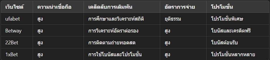 เว็บแทงมวยไทย ufabet