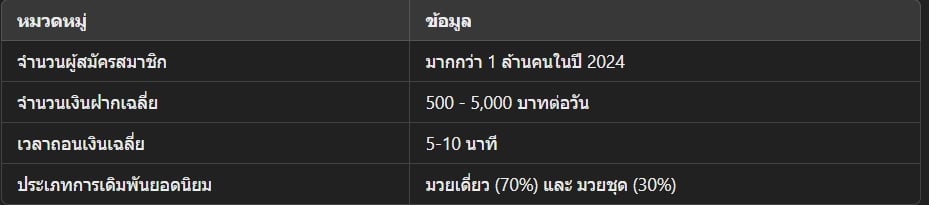 ufabet มวยไทยราคาดี
