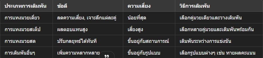วิธีแทงมวยไทย ufabet