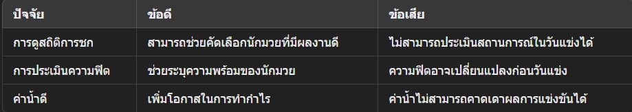 วิธีแทงมวยไทย ufabet
