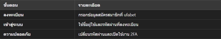 ทางเข้า ufabet เว็บตรง