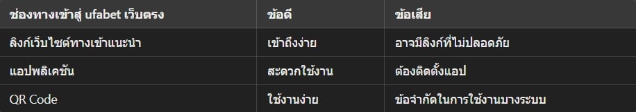 ทางเข้า ufabet เว็บตรง