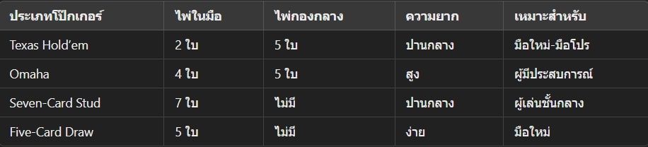 สอนเล่นโป๊กเกอร์