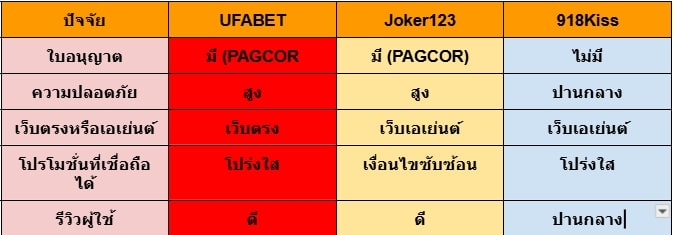 เกมยิงปลาออนไลน์