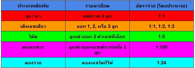 ไฮโลออนไลน์