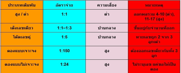 ไฮโลออนไลน์