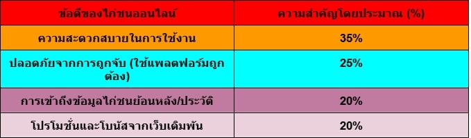 ไก่ชนออนไลน์