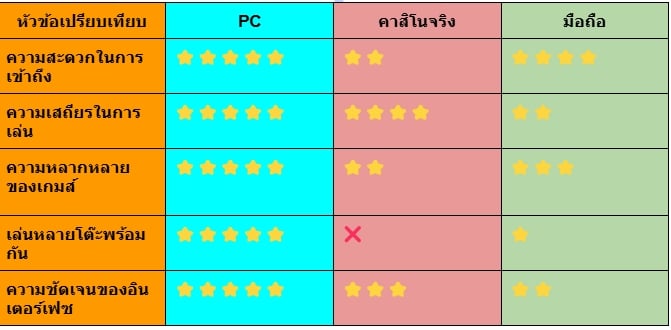 เกมส์ไพ่ poker pc ฟรี