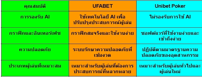 เกมส์ไพ่ poker pc ฟรี