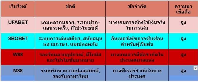 เล่นเกมยิงปลาฟรี