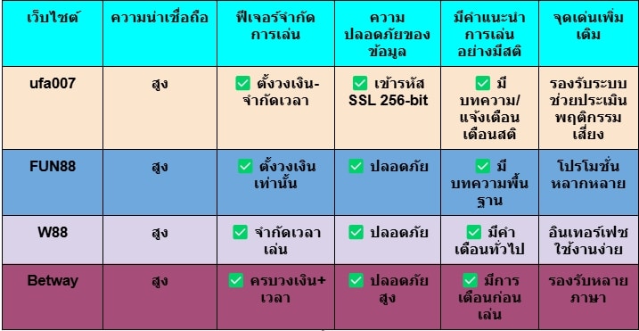แทงบอล