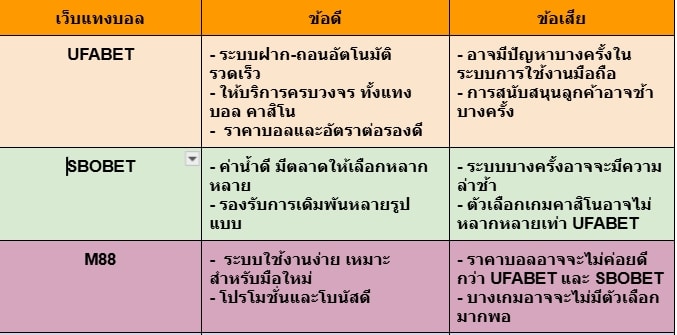เว็บแทงบอลดีที่สุด