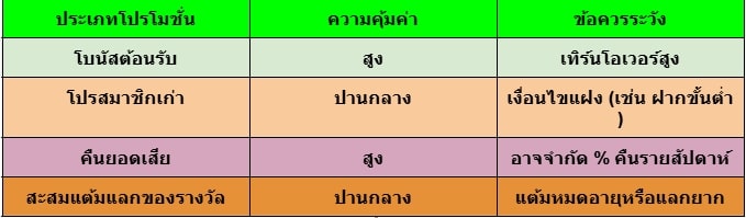 แทงบอลออนไลน์ เว็บไหนดี