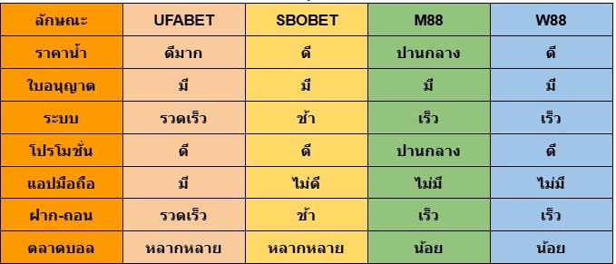 แทงบอลออนไลน์ เว็บไหนดี