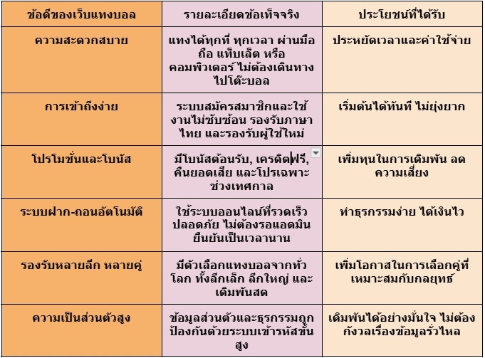 เว็บแทงบอล
