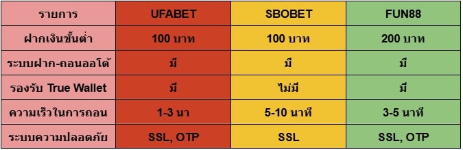 เว็บแทงบอล