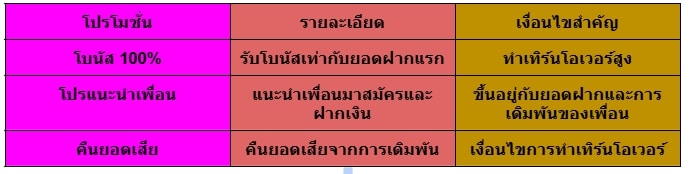 สมัครแทงบอลออนไลน์