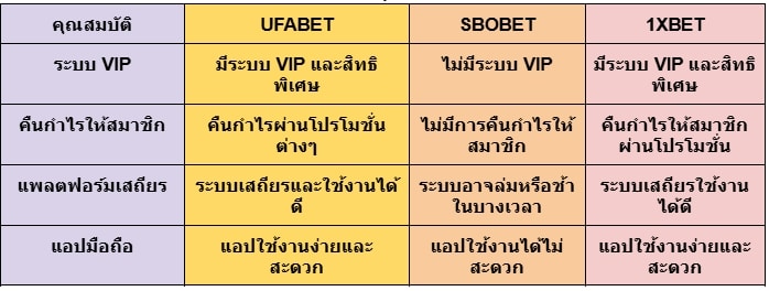 สมัครแทงบอลออนไลน์