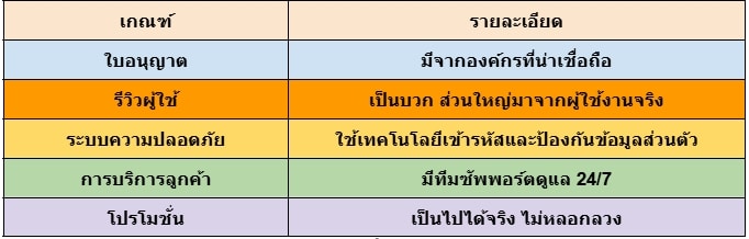 เว็บแทงบอลสเต็ป