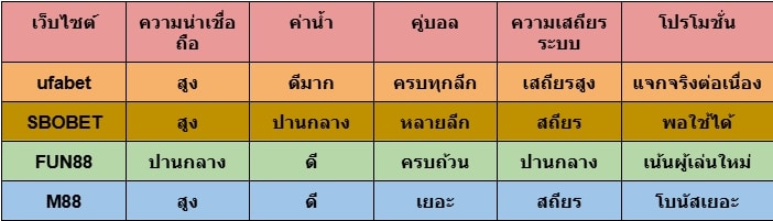 เว็บแทงบอลสเต็ป