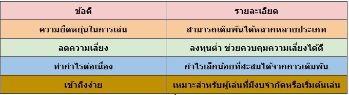 แทงบอลขั้นต่ำ 10 บาท