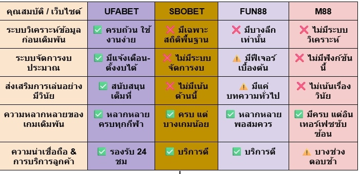 แทงบอลสเต็ป UFABET