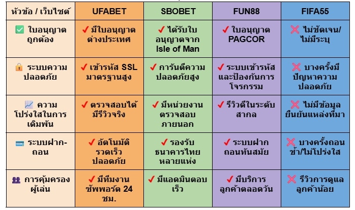 แทงบอล ไม่ผ่านเอเย่นต์