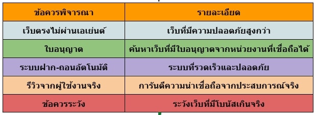 สมัครแทงบอลขั้นต่ำ 10 บาท