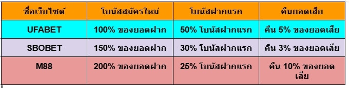 สมัครสมาชิกเว็บแทงบอล