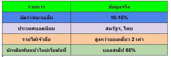 แทงบอลสเต็ป