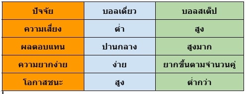 แทงบอลสเต็ป