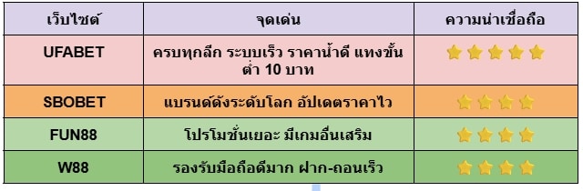 แทงบอลสเต็ป