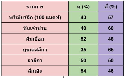 แทงบอลคู่คี่