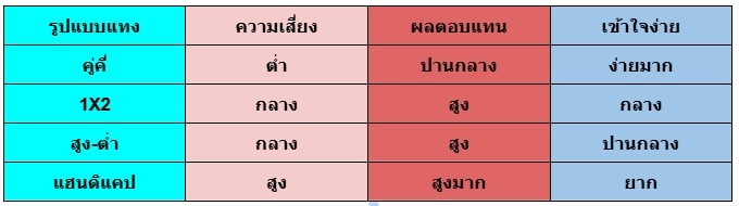 แทงบอลคู่คี่