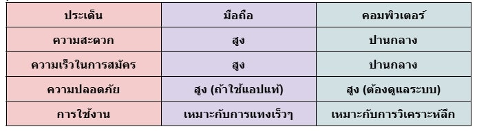 สมัครแทงบอลผ่านมือถือ