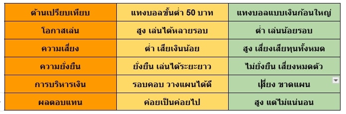 สมัครแทงบอลขั้นต่ำ 50 บาท