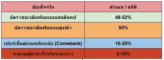 เคล็ดลับพนันบอล 2025