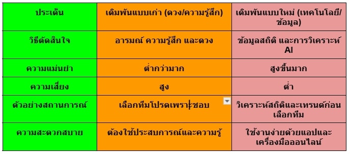 เคล็ดลับพนันบอล 2025