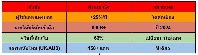 แทงบอลผ่านแอพ 2025