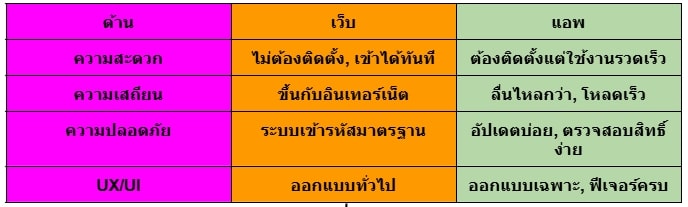 แทงบอลผ่านแอพ 2025