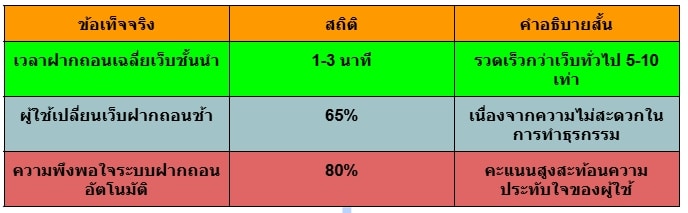 สมัครเว็บบอลฝากถอนเร็ว