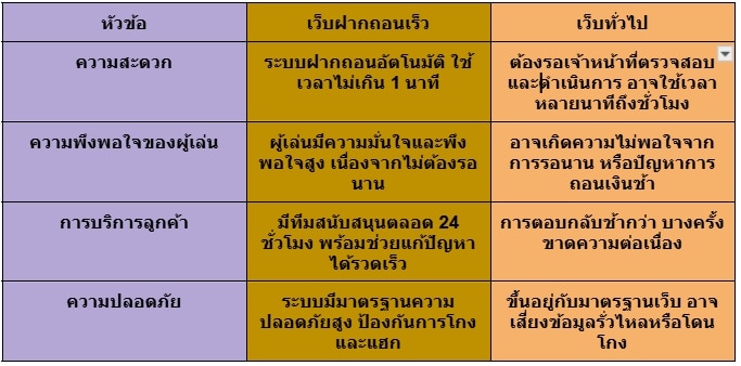 สมัครเว็บบอลฝากถอนเร็ว