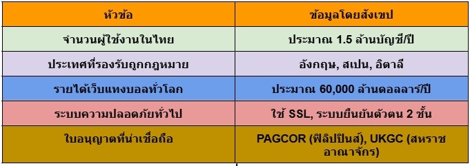 สมัครเว็บบอล