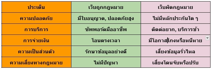 สมัครเว็บบอล