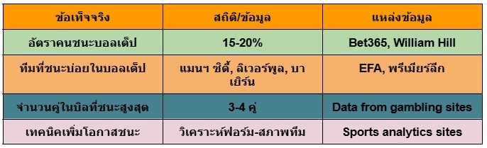 แทงบอลเต็ป