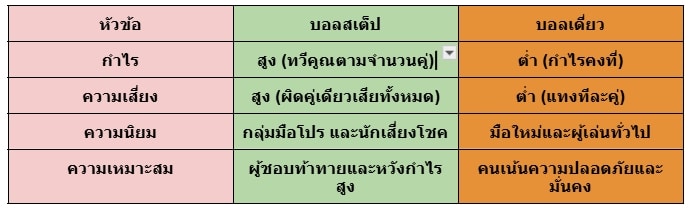 แทงบอลสเต็ป ยังไง