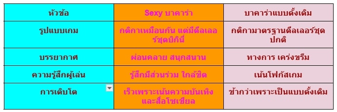 sexy บาคาร่า