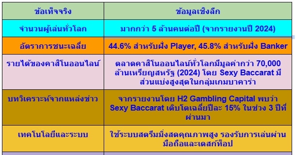 ทดลองเล่น Sexy Baccarat