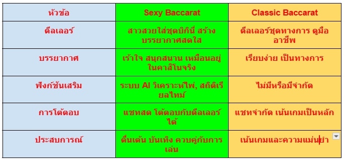 ทดลองเล่น Sexy Baccarat